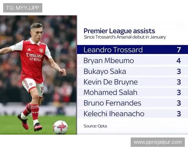 B费与萨卡：进攻组织能力与边路核心作用对比分析