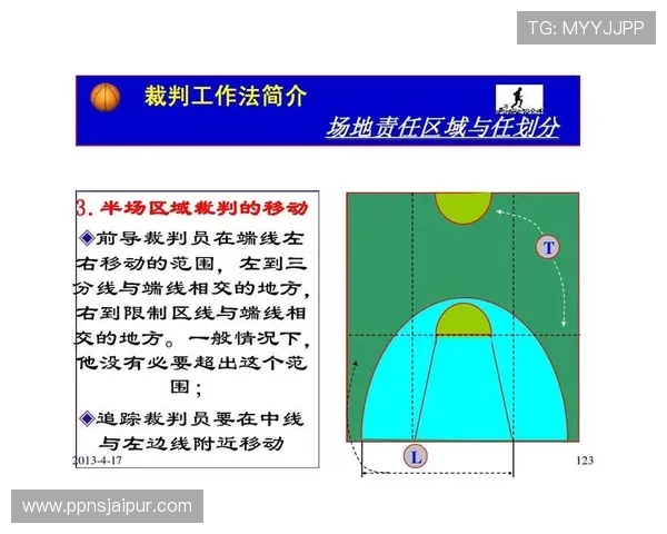 篮球新手必学：限制区规则的作用及其常见误区分析